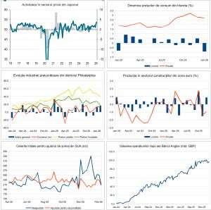 Macro Newsletter 23 Februarie 2026